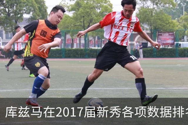 库兹马在2017届新秀各项数据排名